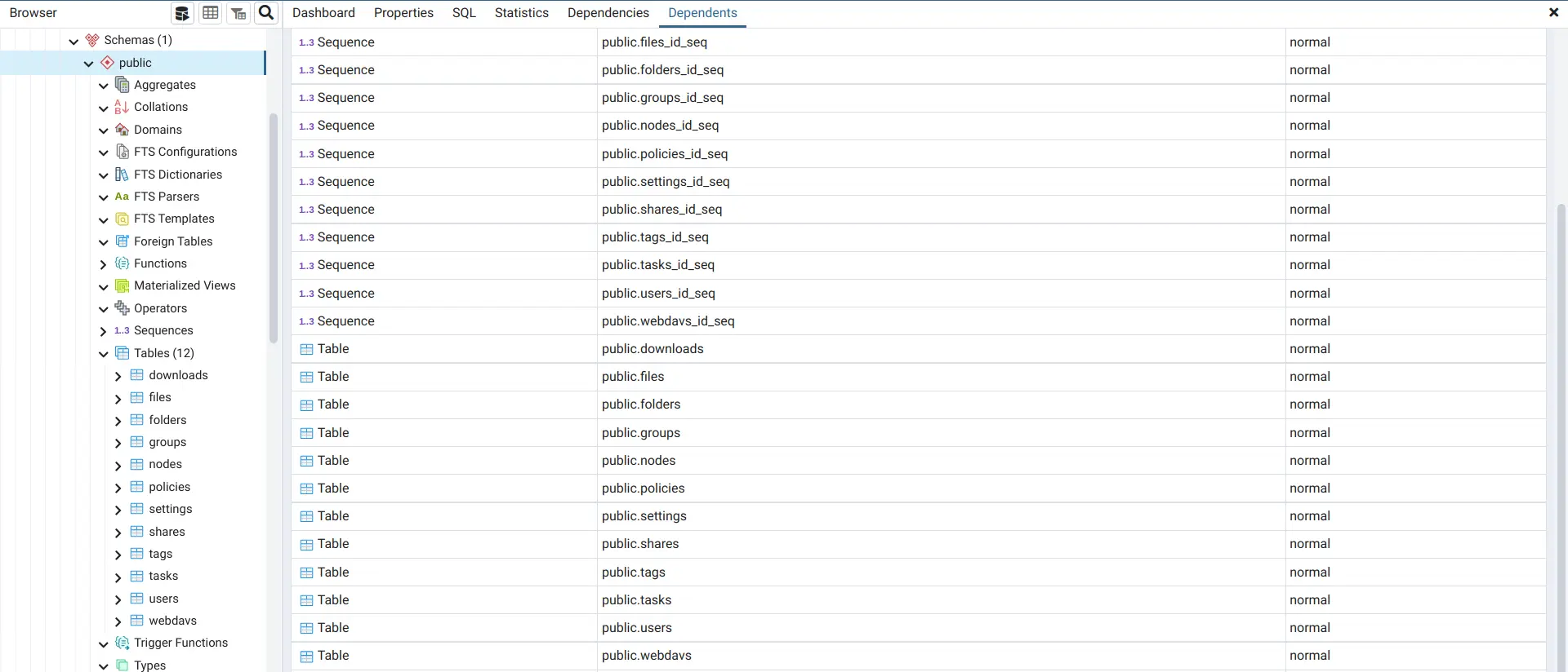 迁移 Cloudreve 的 SQLite 数据库到 PostgreSQL